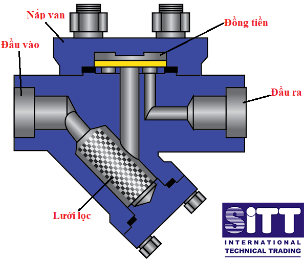 cấu tạo bẫy hơi dạng đĩa