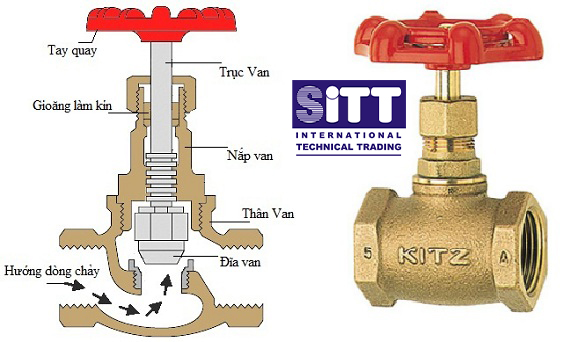 cấu tạo van cầu đồng kitz
