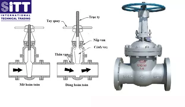 cấu tạo van cổng thép mặt bích