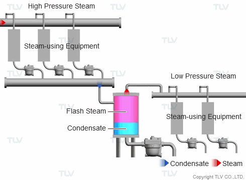 Flash Steam